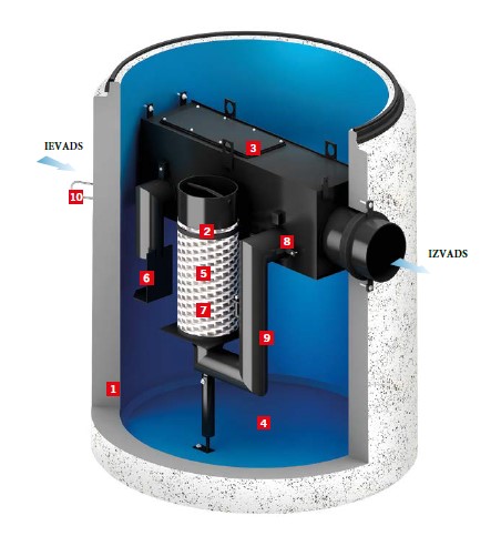 Oleopator-bypass-c-fst