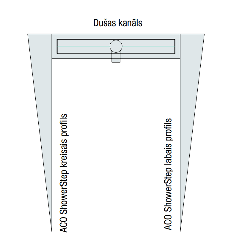 ShowerStep profilu skats attiecība pret dušas trapu. Labās un kreisās puses profili.