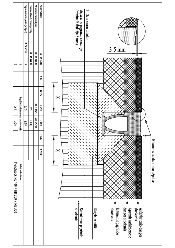 Monoblock__RD100_300_Monoblock_RD_100_300_montavimas_i_asfalta_C250_D400.pdf