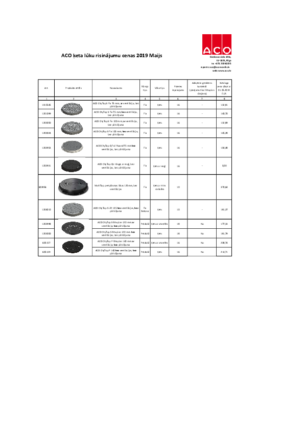 ACO_luku_cenas_2019_Maijs.pdf
