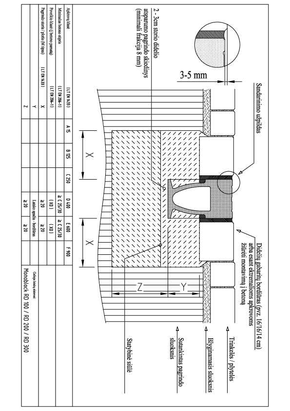 Monoblock__RD100_300_Monoblock_RD_100_300_montavimas_i_trinkeles_D400_E600.pdf