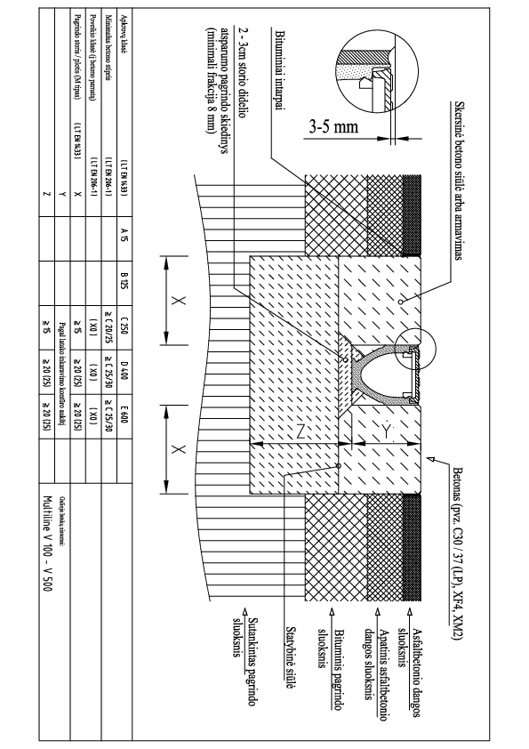 Multiline_V100_500_montavimas_i_asfalto_danga_C250_E600.pdf
