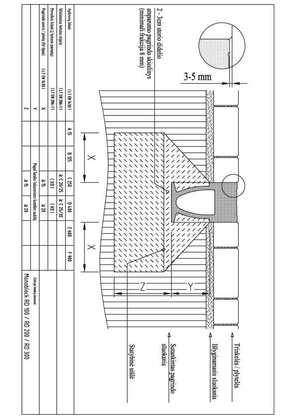 Monoblock__RD100_300_Monoblock_RD_100_300_montavimas_i_trinkeles_C250_D400.pdf