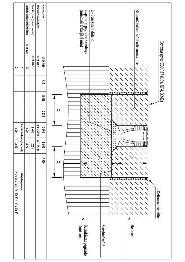 PowerDrain_V75_300_PowerDrain_montavimas_i_betona__D400_E600.pdf