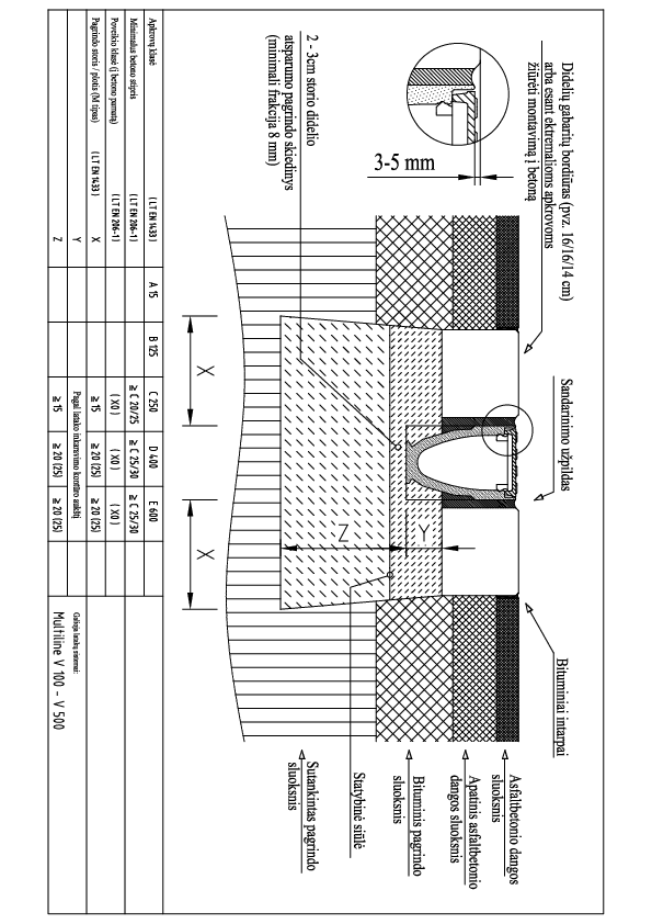 Multiline_V100_500_montavimas_i_asfalto_danga_su_bordiuru_C250_E600.pdf