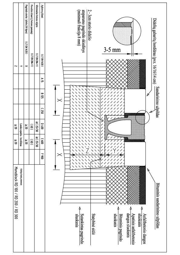 Monoblock__RD100_300_Monoblock_RD_100_300_montavimas_i_asfalta_D400_E600.pdf
