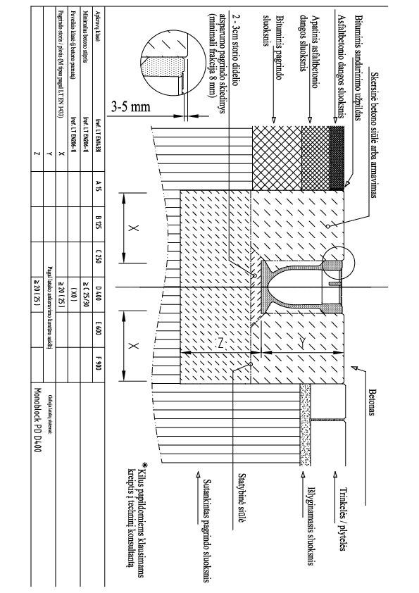 Monoblock_PD100_D400_montavimas_i_trinkele_ir_asfalta.pdf