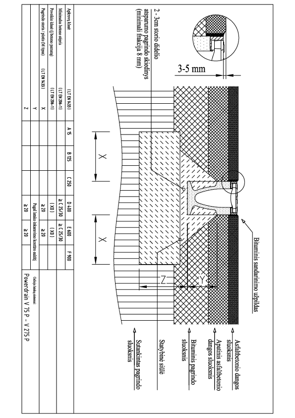 PowerDrain_V75_300_PowerDrain_montavimas_i_asfalta__D400_E600.pdf