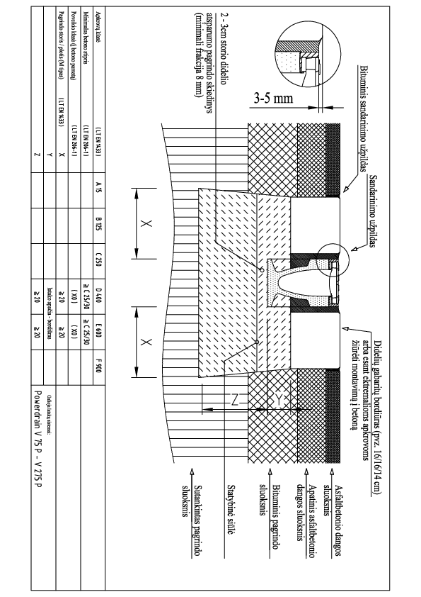 PowerDrain_V75_300_PowerDrain_montavimas_i_asfalta_ekstremalioms_apkrovoms__D400_E600.pdf