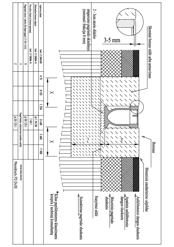 Monoblock_PD100_D400_montavimas_i_asfalta.pdf