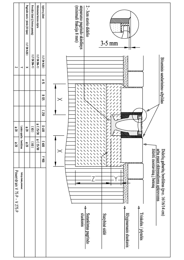 PowerDrain_V75_300_PowerDrain_montavimas_i_grindini_bordiura__D400_E600.pdf