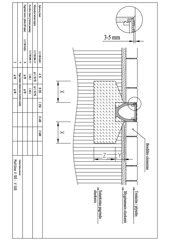 Multiline_V100_500_montavimas_i_trinkeles_ar_plyteles_A15_B125.pdf