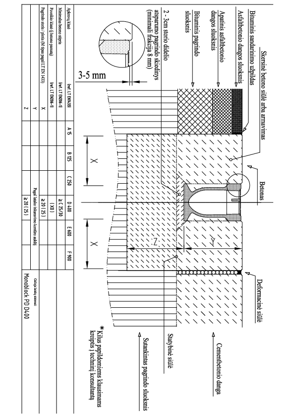 Monoblock_PD100_D400_montavimas_i_asfalta_ir_betona.pdf