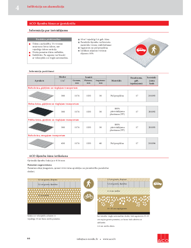 Self-grants-rezgis.pdf